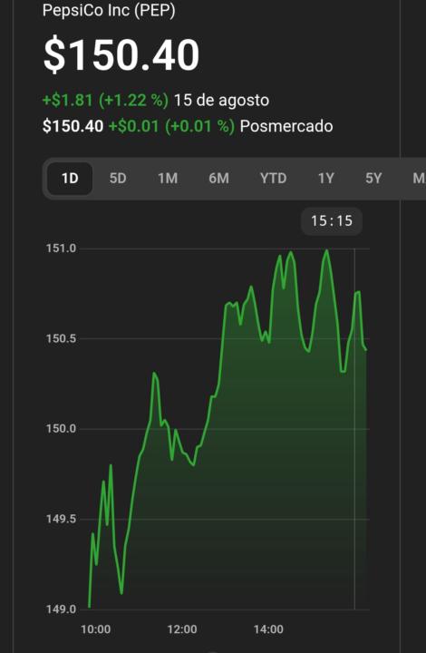 ACCIONES DE $ PEPSI $  