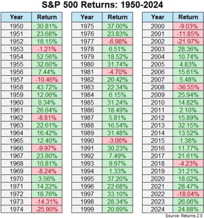 Retornos de hace 75 Años Atras