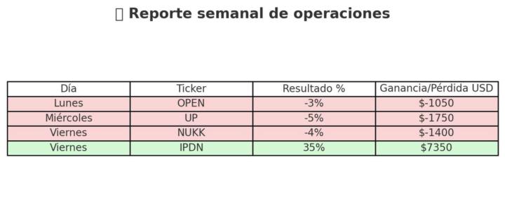 GANANCIAS💰- Ultima Semana Agosto