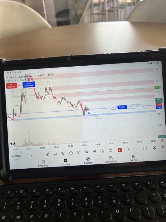 VNCE parece buena inversion a corto para hoy