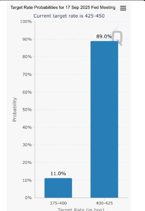 Probabilidad de buenas ganancias 