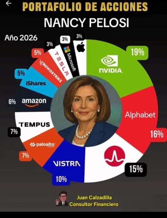 Portafolio de Nancy Pelosi