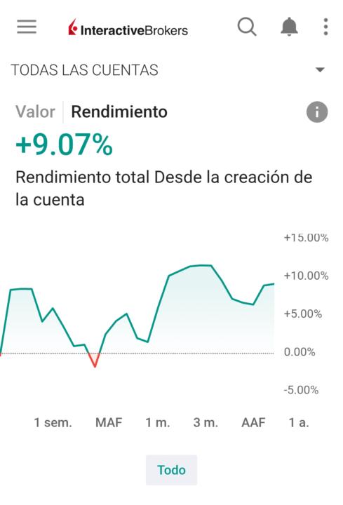 Mi primer mes en la Bolsa 💰