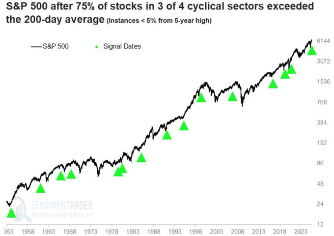 MERCADO ALCISTA 2025📈