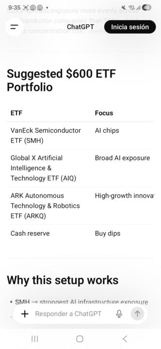 ETF's en inteligencia artificial 