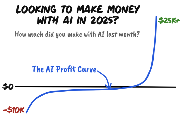 $20k from AI in the last couple weeks... just getting started