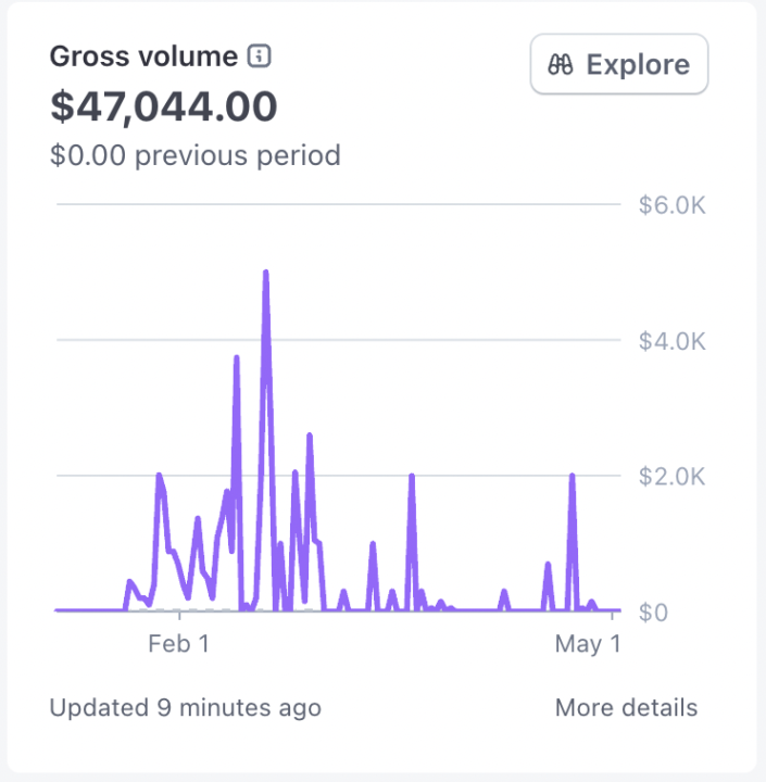 AI Tools for Fun and Profit