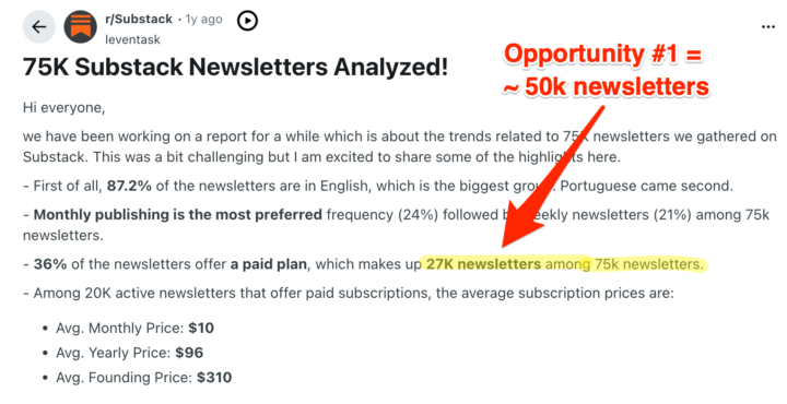 50,000 newsletters making ZERO dollars?