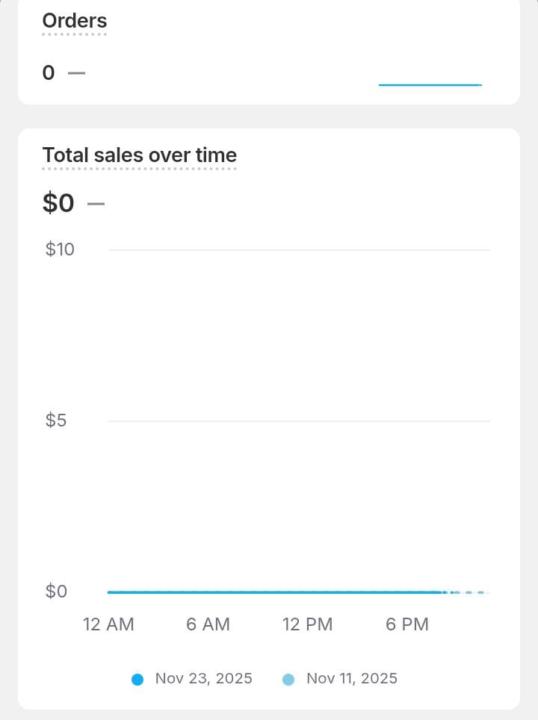 💰 From Zero Dashboard to Big Numbers