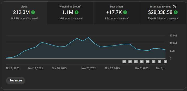   How One Skill Can Change Your Future