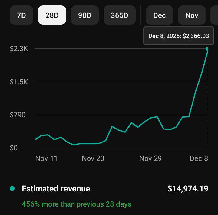 🚀 YOUTUBE CASH COW RESULTS ARE IN!