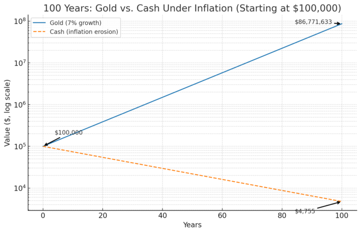 💀 The Great Gold Grab of 1933
