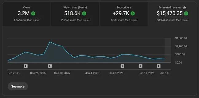 🚀 YouTube automation Business model 🔥
