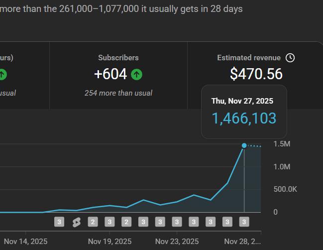 📈 STOP SCROLLING. START GROWING.