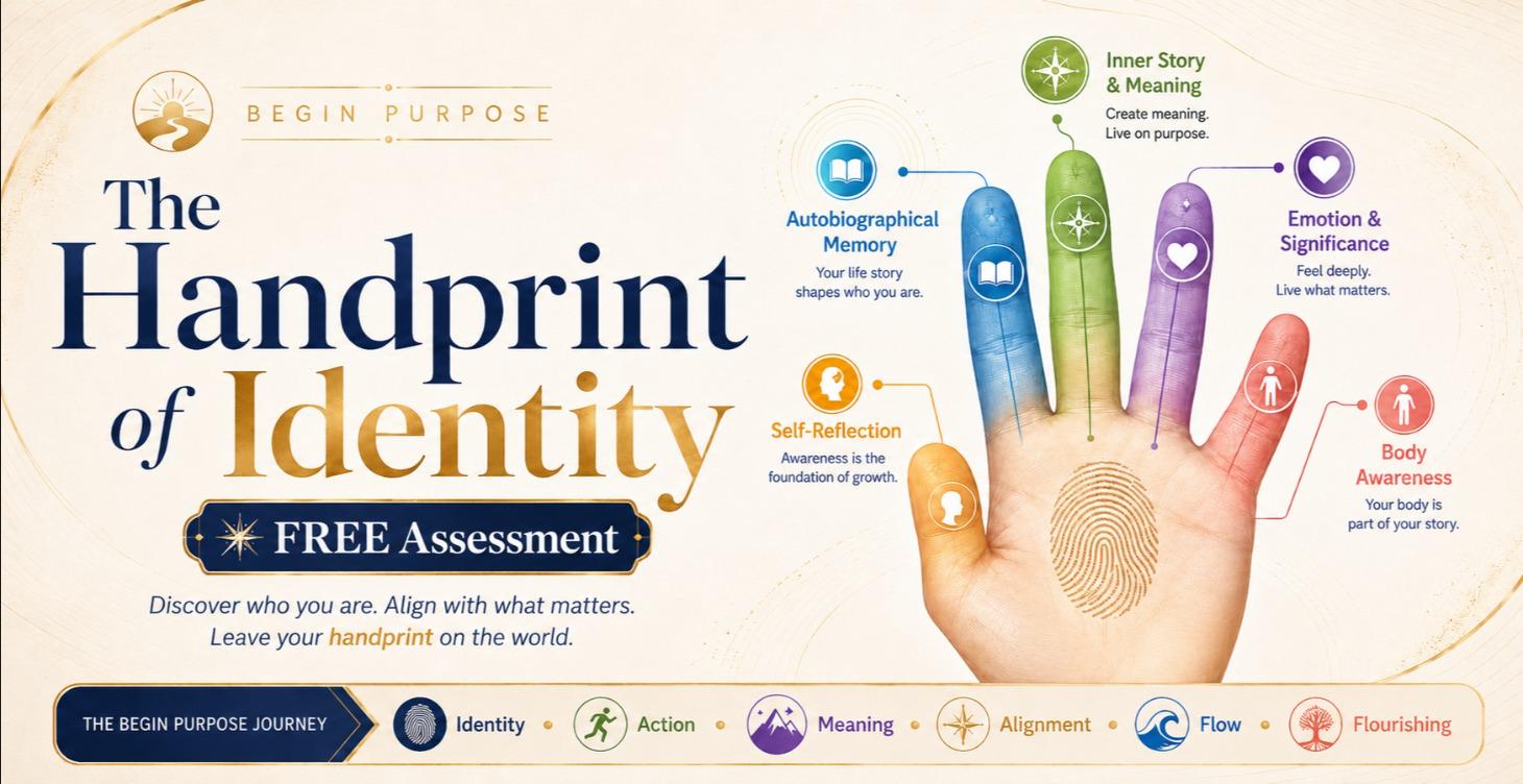 Handprint Identity Assessment