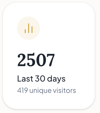 Begin Purpose - Site users hits HIGH note! 419 Unique users