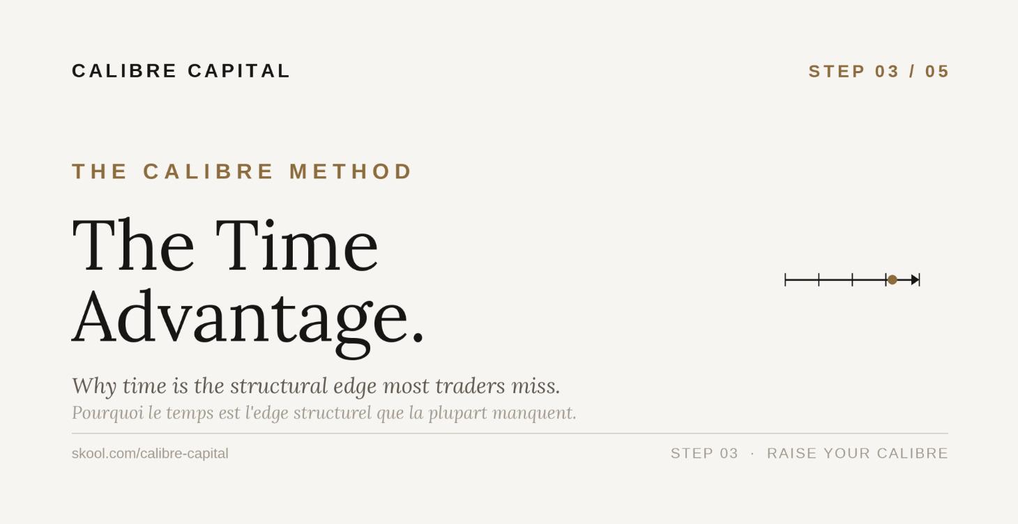 The Time Advantage