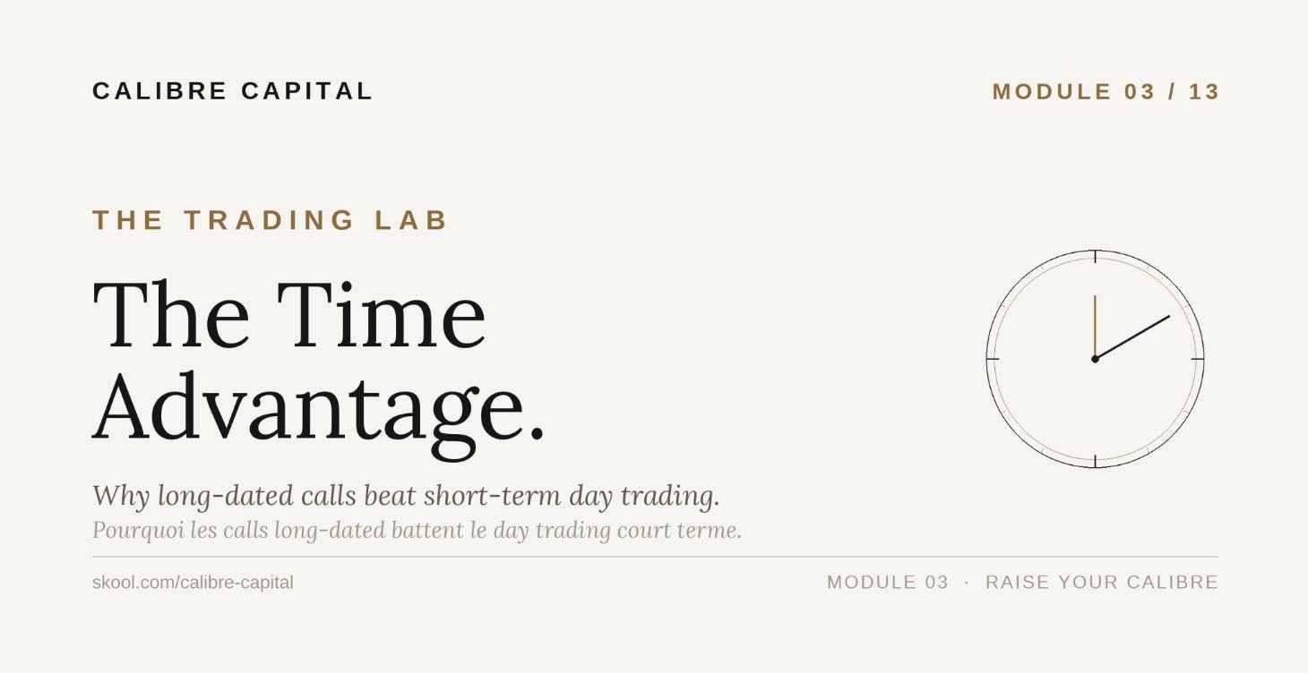 The Time Advantage