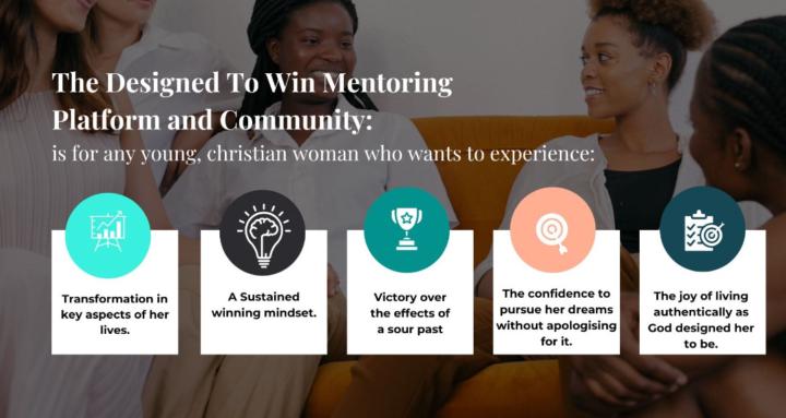 The Designed To Win Community