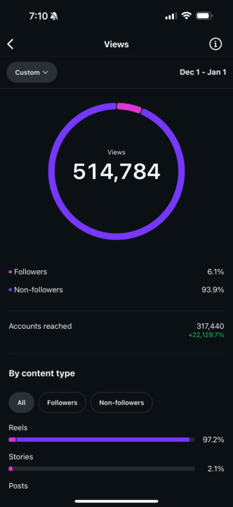 Day 29 Analytics and Insights