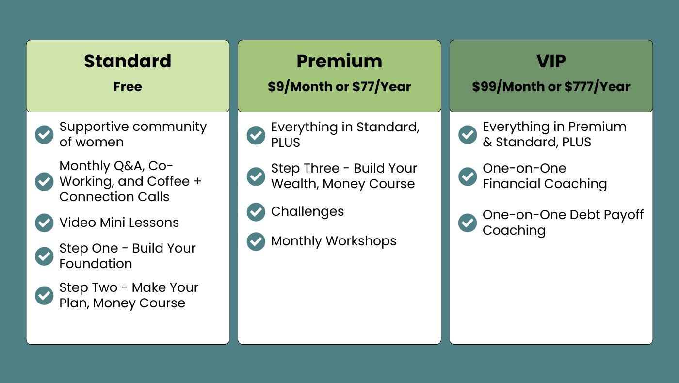 Money Made Simple with the FFC
