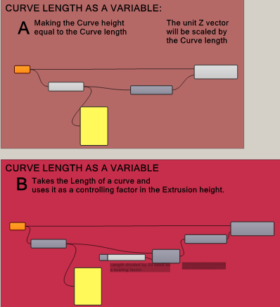 Variable extrusion