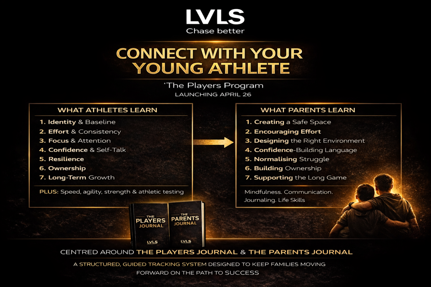 LVLS Youth Athlete Development