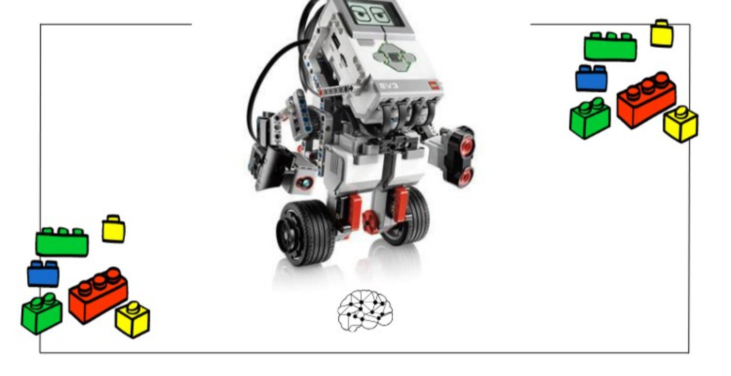 Lego Mindstorms EV3 Robotik Dersleri