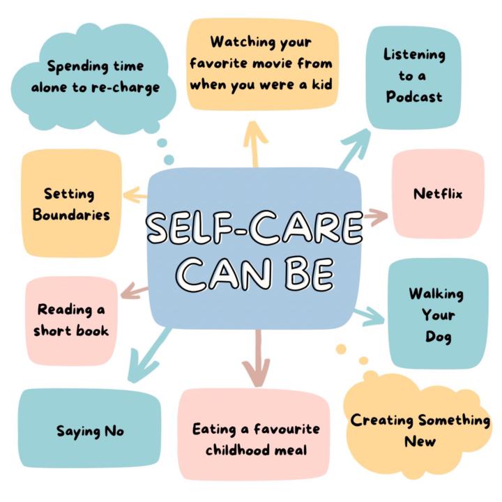 What's your default self care routine?