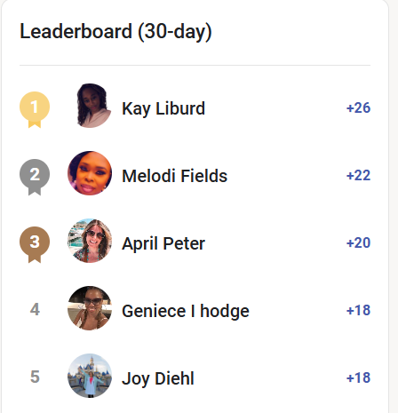 🎉Monthly Leaderboard Giveaway Alert!