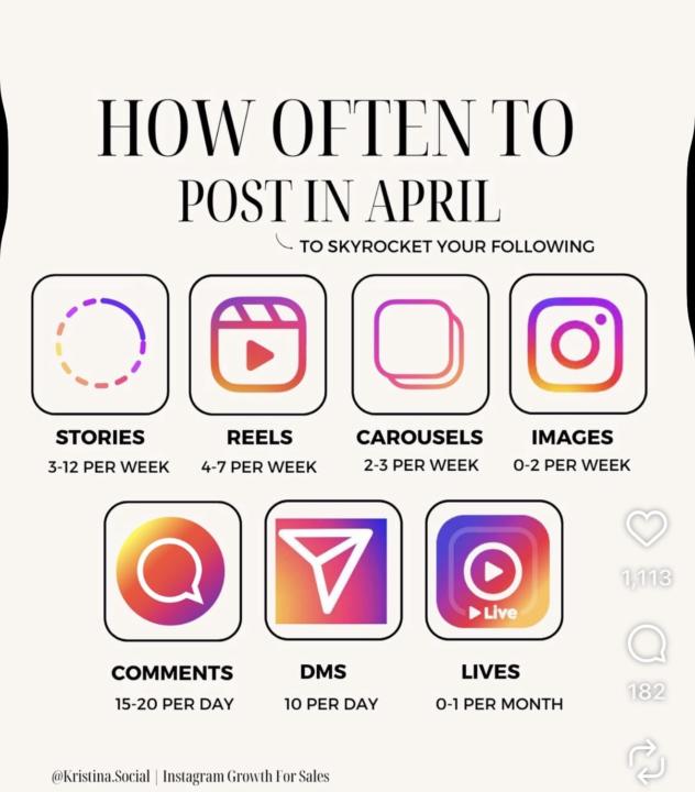Instagram Posting For Growth Guidelines 