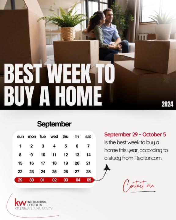 When should you buy a house ? 