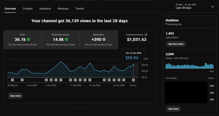 🚀 Another Month. Another $1,000+ from YouTube.