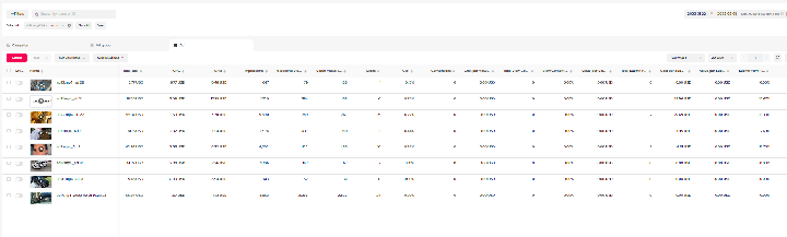My results so far running smartfinancial