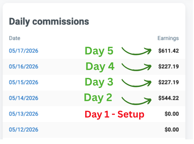  (Replay + LAST DAY) Using A.I Influencers To Make $1,000 / Day FAST