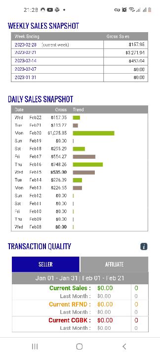 First Scaling Attempt. Inconsistent results