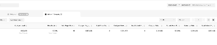 First smart financial campaign