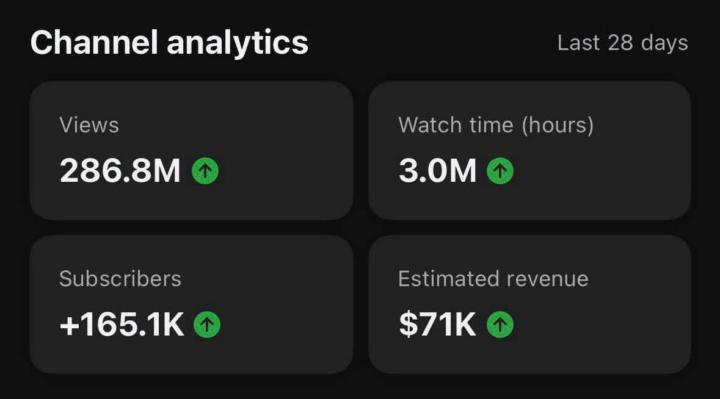 Most people think YouTube success is about luck. It's not.