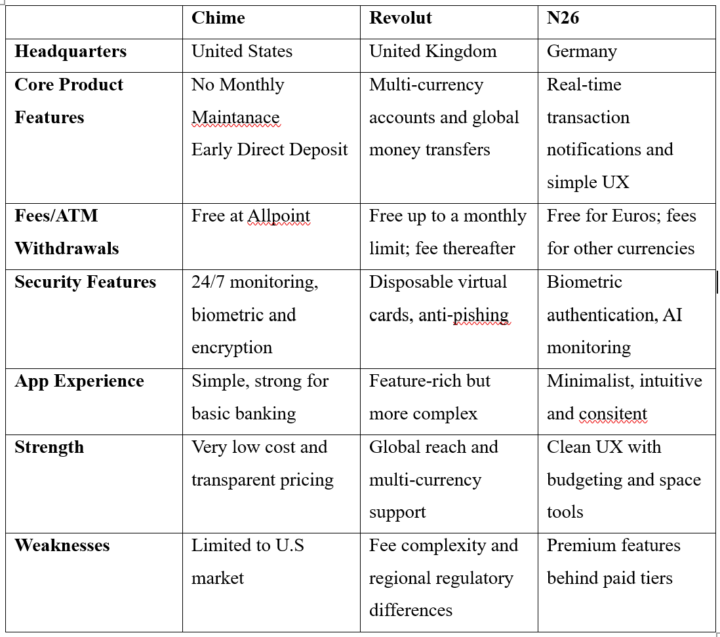Internship Training | Module 8 | Market & Competitive Research