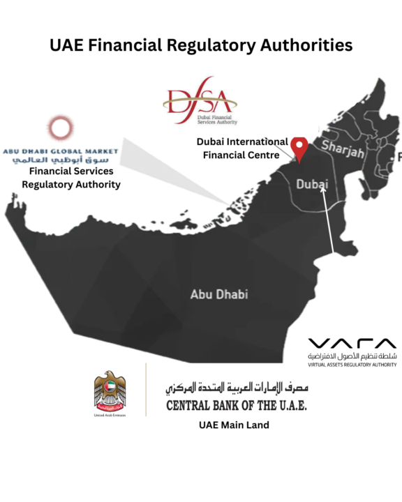 UAE Financial Regulatory Authorities