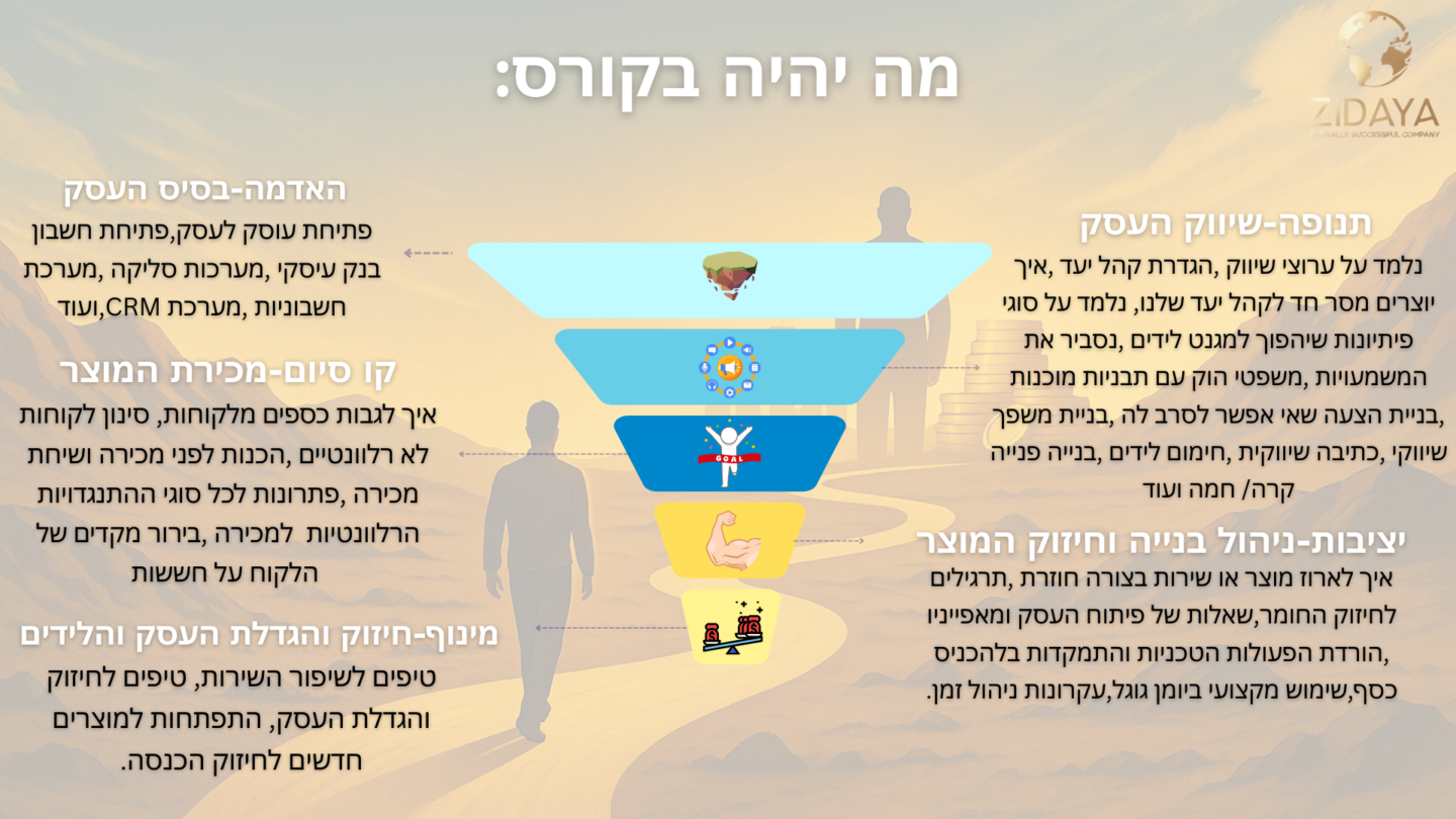 ZIDAYA - דרכו של המיליונר