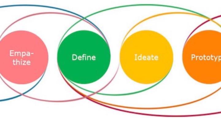 Design Thinkers