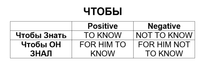 ЧТОБЫ - ЧТОБЫ НЕ