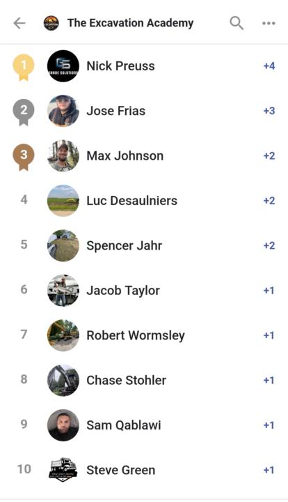 Leaderboard Update 