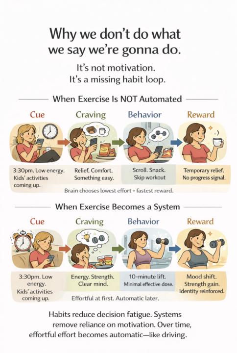 Why we don't do what we say we're going to do.