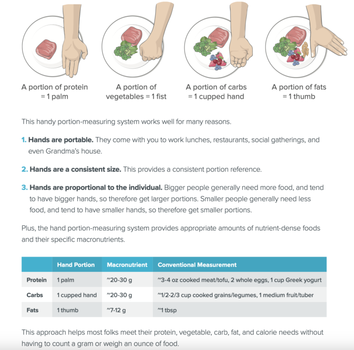 How to easily portion your food for results