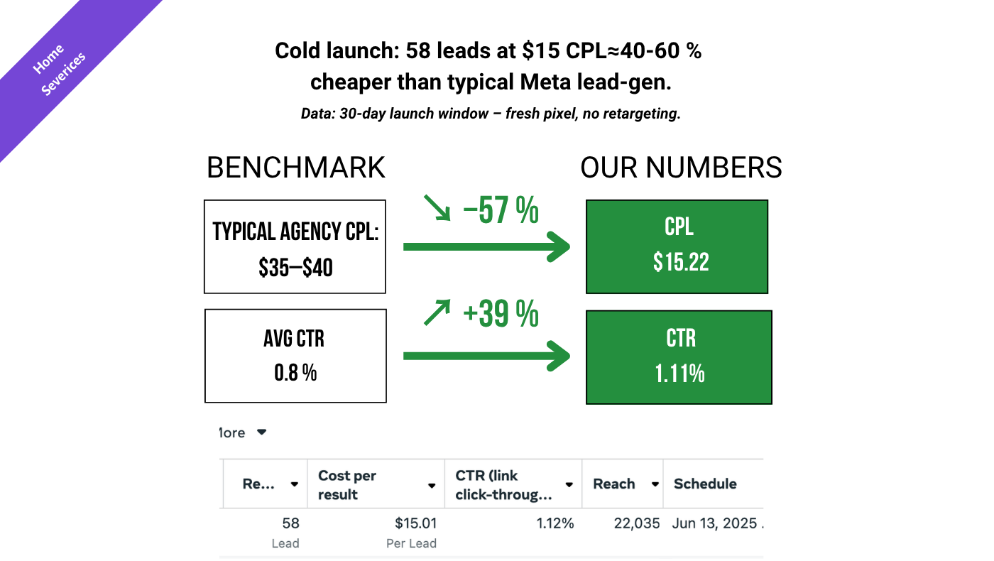 Paid Ads Help Desk