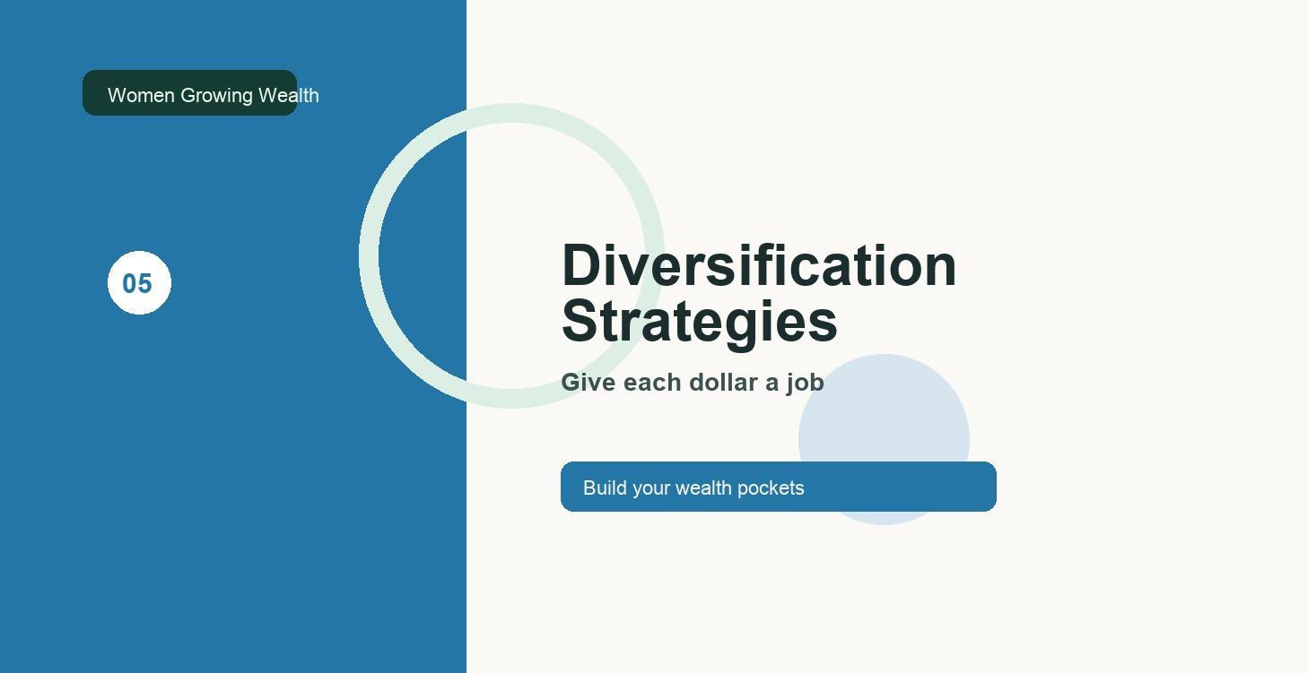 Diversification Strategies