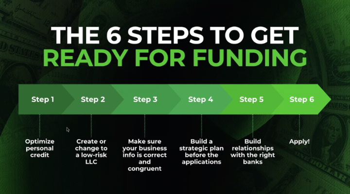 Get Funded in 6 Simple Steps