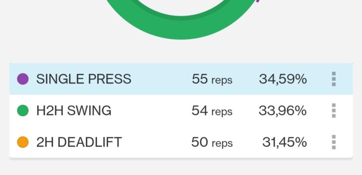 The last workout of 2025